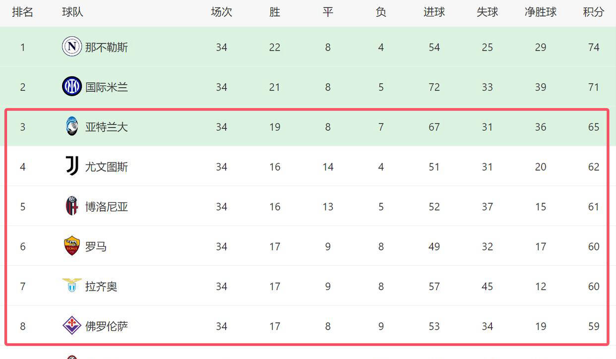 意甲豪强对阵冷门球队，悬念重重