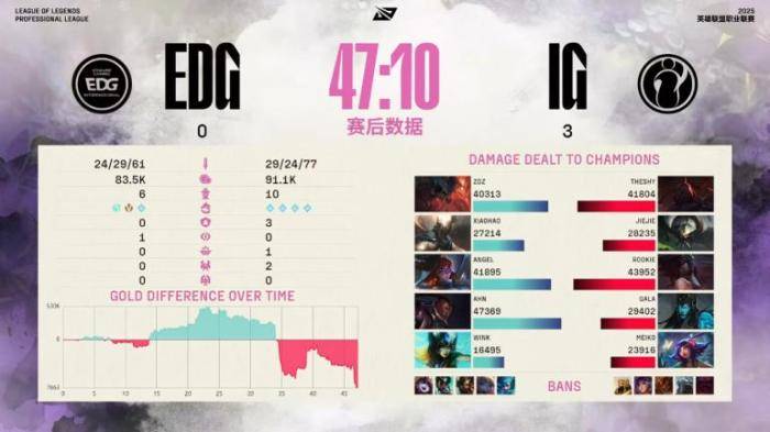 Rookie连续十五场比赛得分超过绝杀，阿森纳挑战极限！